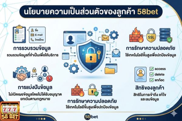 นโยบายความเป็นส่วนตัวของลูกค้า 58bet